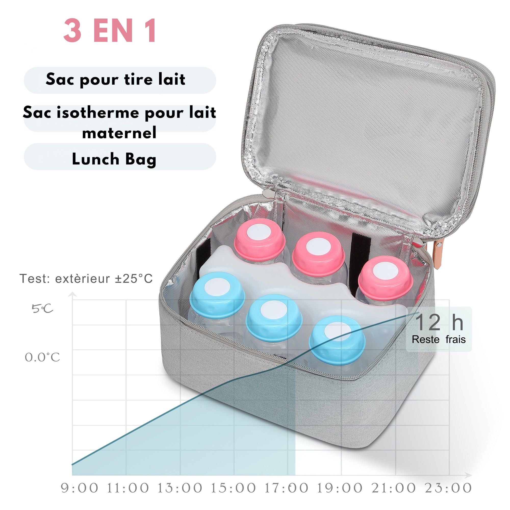 Sac isotherme  de transport du lait